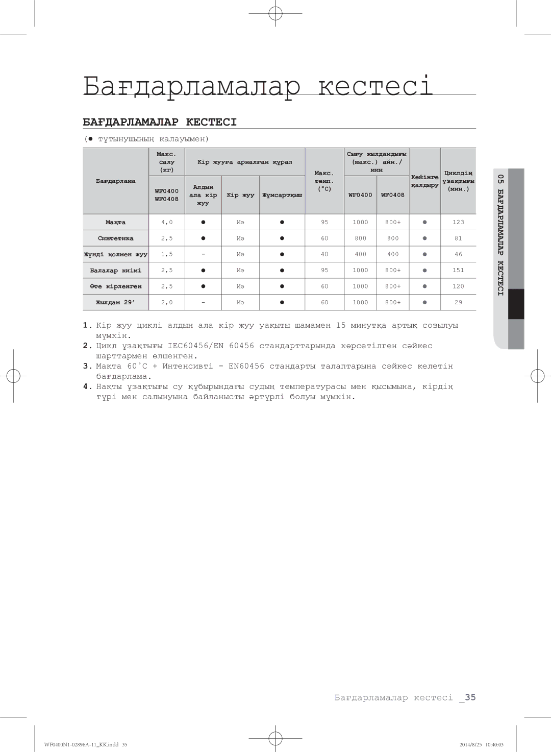 Samsung WF0400N1NE/YLP manual Бағдарламалар кестесі, Бағдарламалар Кестесі 