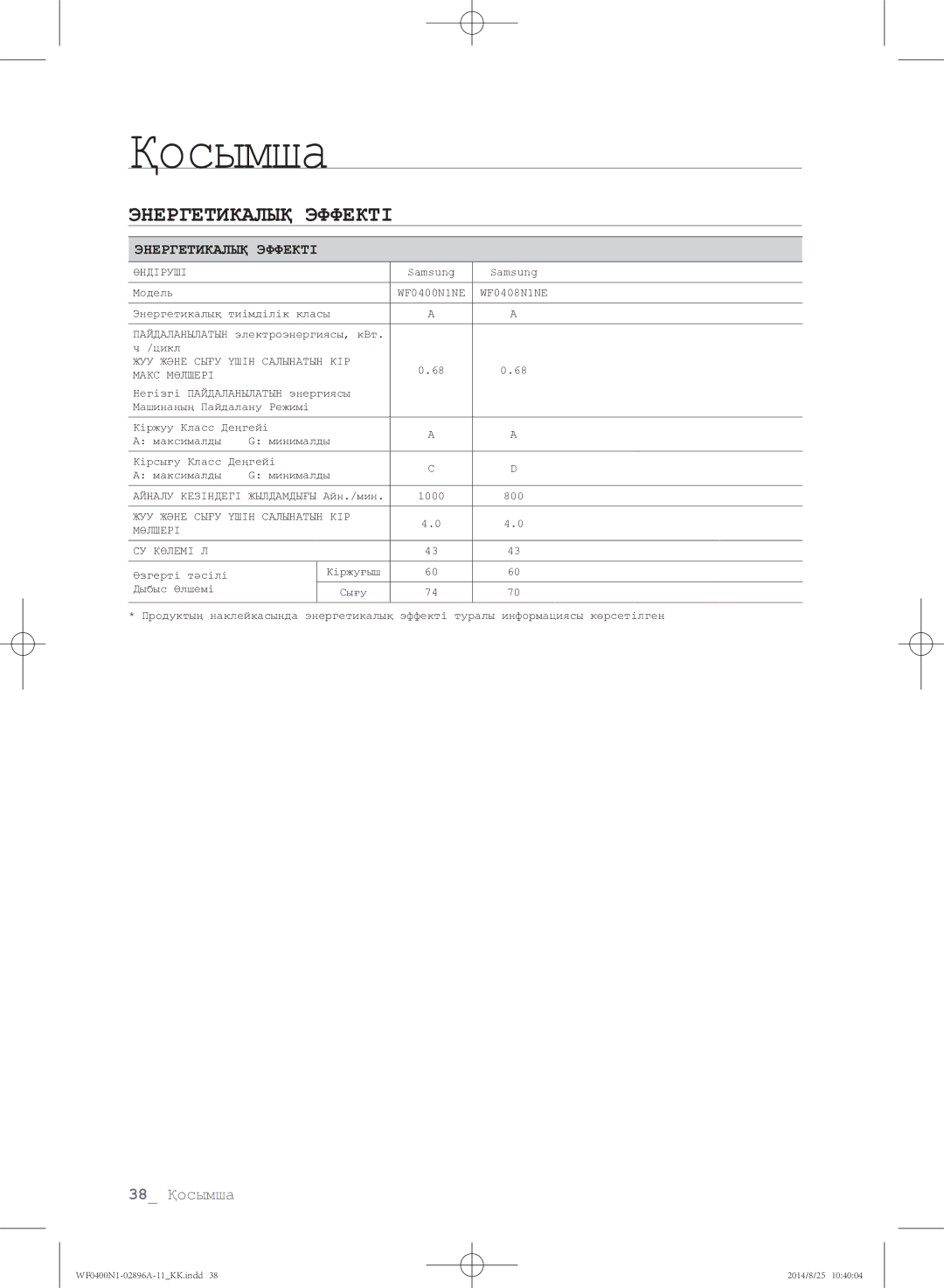 Samsung WF0400N1NE/YLP manual Энергетикалық эффекті 