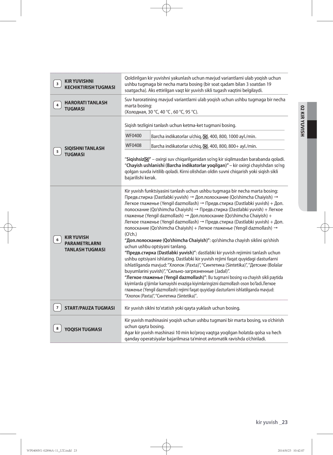 Samsung WF0400N1NE/YLP manual Marta bosing, Холодная, 30 C, 40 C , 60 C, 95 C, 02 kir, Yuvish 