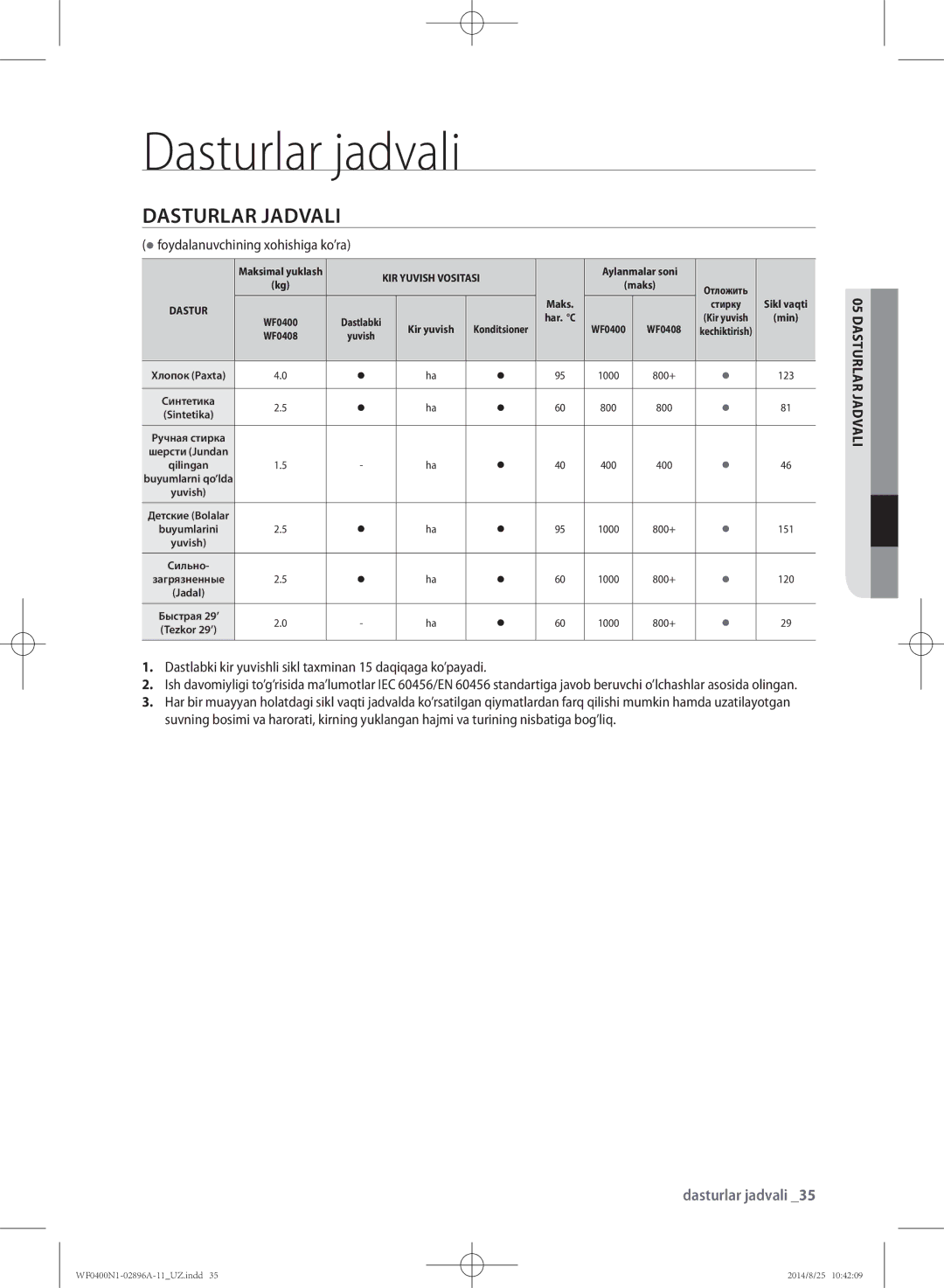 Samsung WF0400N1NE/YLP manual Dasturlar jadvali,  foydalanuvchining xohishiga ko’ra, 05dasturlar jad vali 