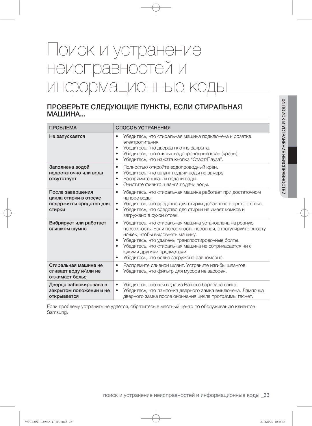 Samsung WF0400N1NE/YLP manual Проверьте следующие пункты, если стиральная Машина, Проблема Способ Устранения 