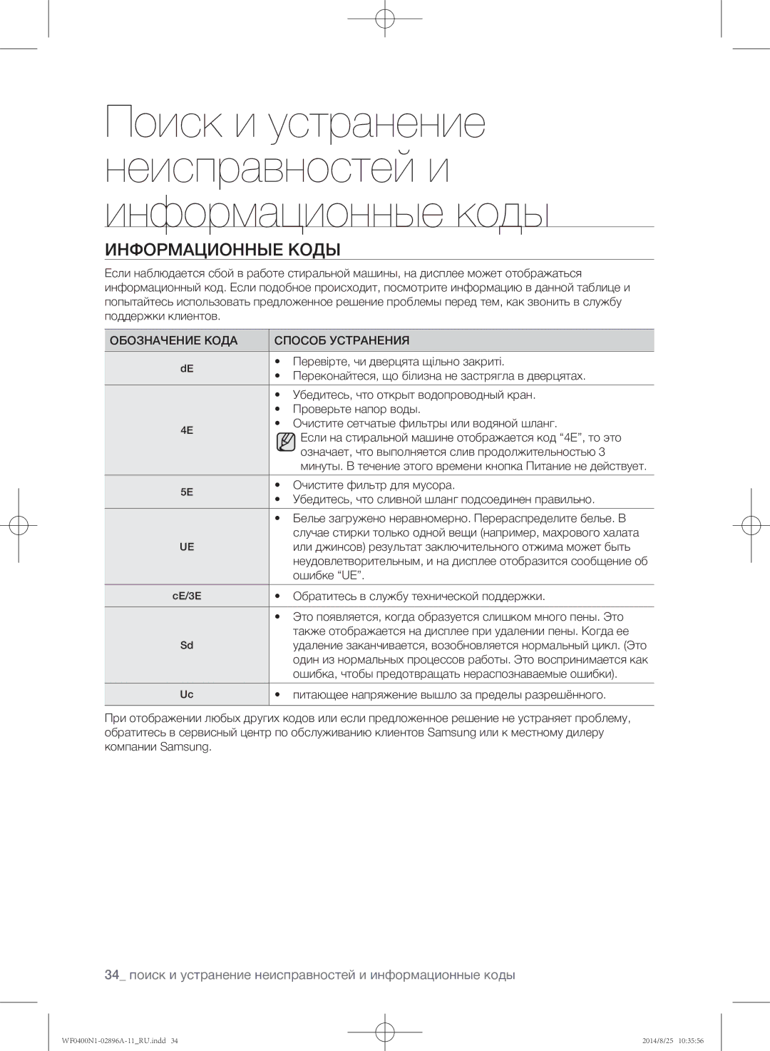 Samsung WF0400N1NE/YLP manual Информационные коды, Обозначение Кода Способ Устранения 