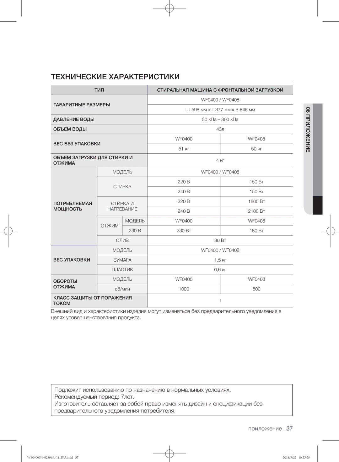 Samsung WF0400N1NE/YLP manual Технические характеристики 