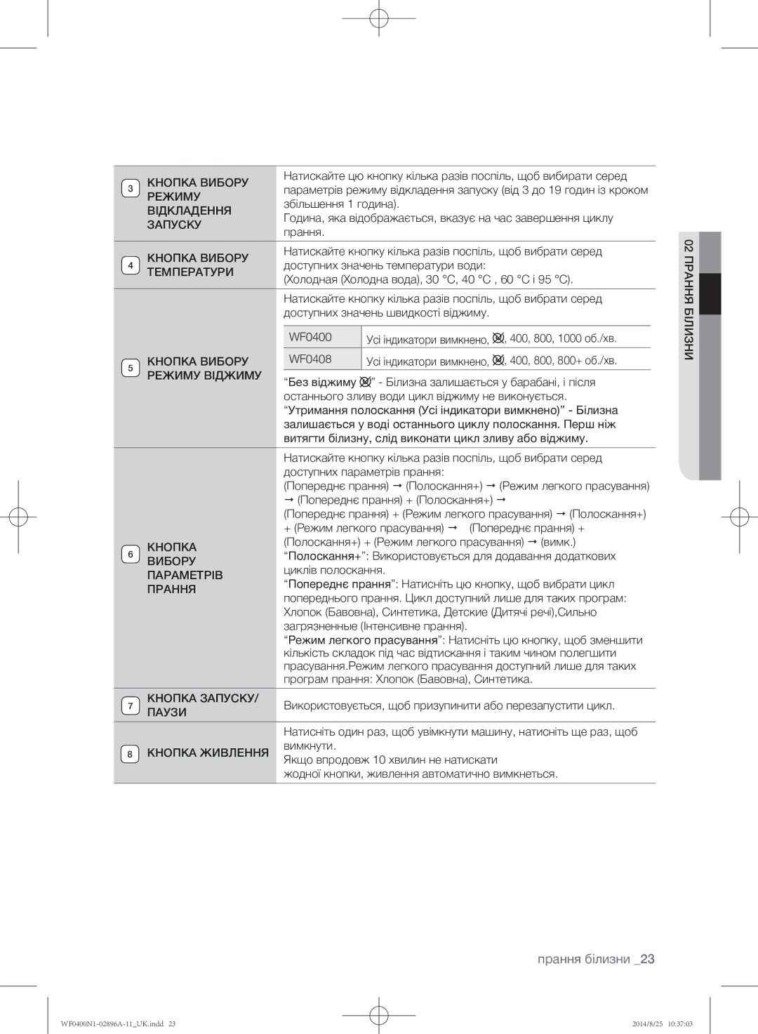 Samsung WF0400N1NE/YLP Кнопка Вибору, Режиму, Відкладення, Температури, Параметрів, Прання, Кнопка Запуску, Паузи 