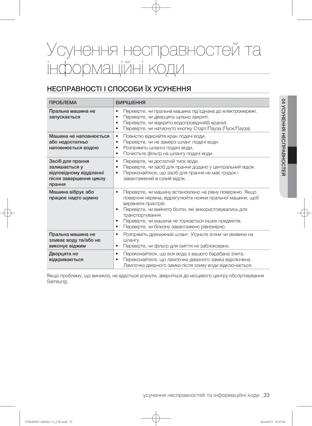 Samsung WF0400N1NE/YLP Усунення несправностей та інформаційні коди, Несправності і способи їх усунення, Проблема Вирішення 