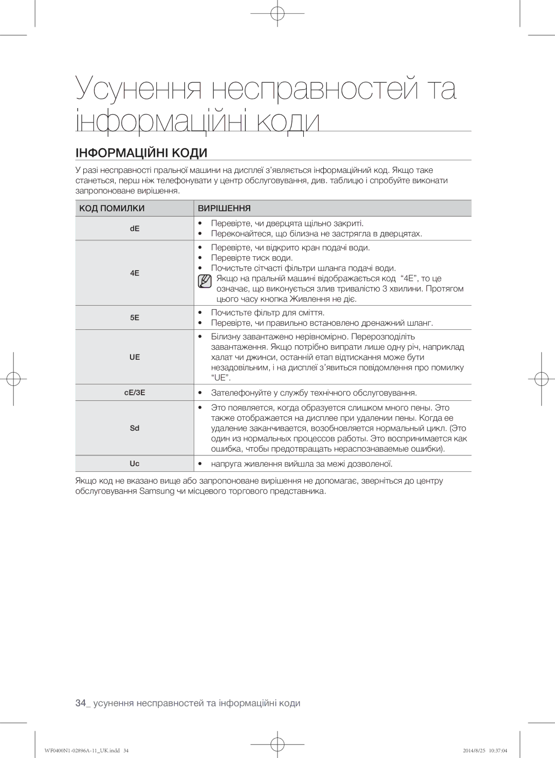 Samsung WF0400N1NE/YLP manual Інформаційні коди, КОД Помилки Вирішення 