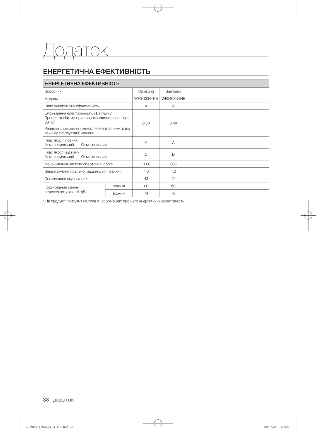 Samsung WF0400N1NE/YLP manual Енергетична ефективність, Енергетична Ефективність 