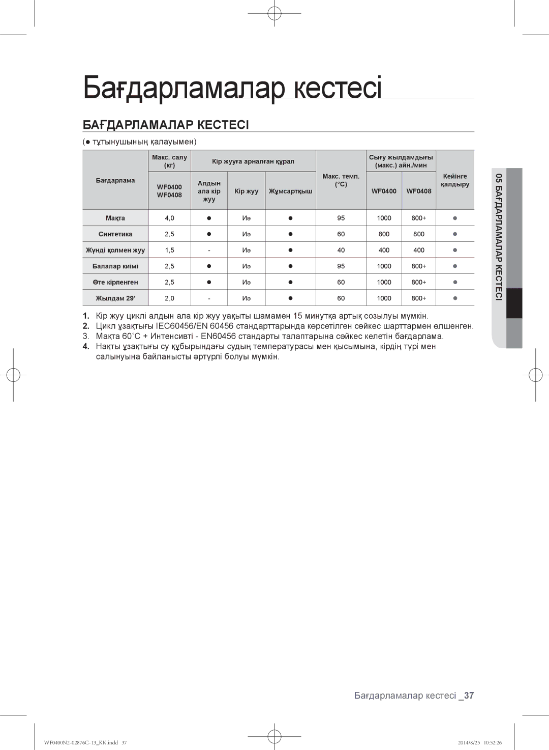 Samsung WF0408N2N/YLP, WF0400N2N/YLP manual Бағдарламалар кестесі, Бағдарламалар Кестесі,  тұтынушының қалауымен 