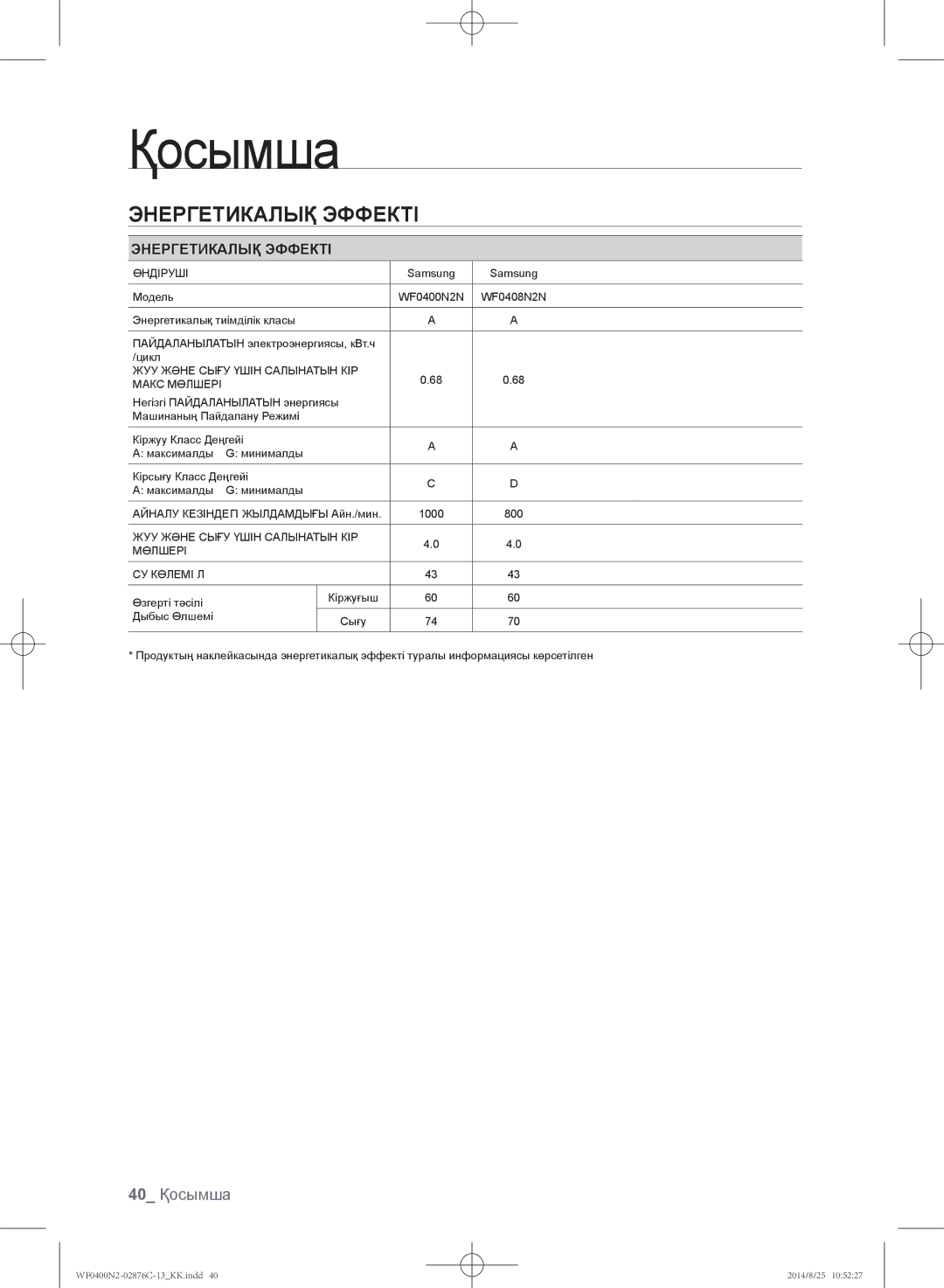 Samsung WF0400N2N/YLP, WF0408N2N/YLP manual Энергетикалық эффекті, 40 Қосымша 