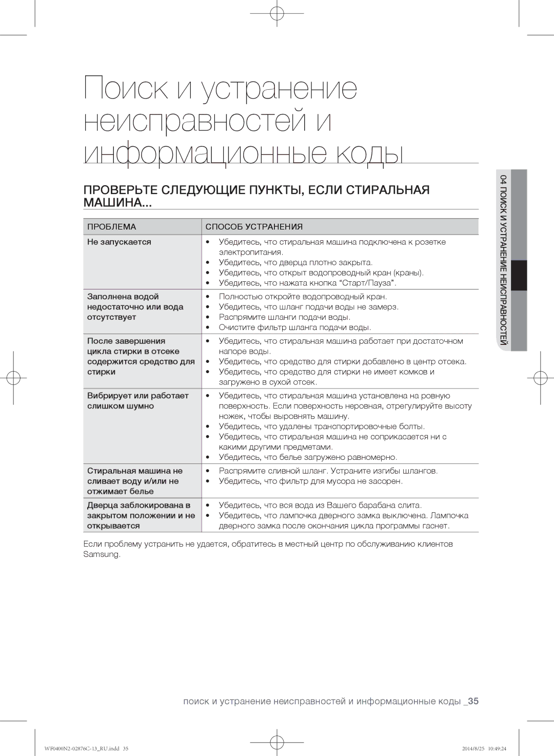 Samsung WF0408N2N/YLP, WF0400N2N/YLP manual Проверьте следующие пункты, если стиральная Машина, Проблема Способ Устранения 