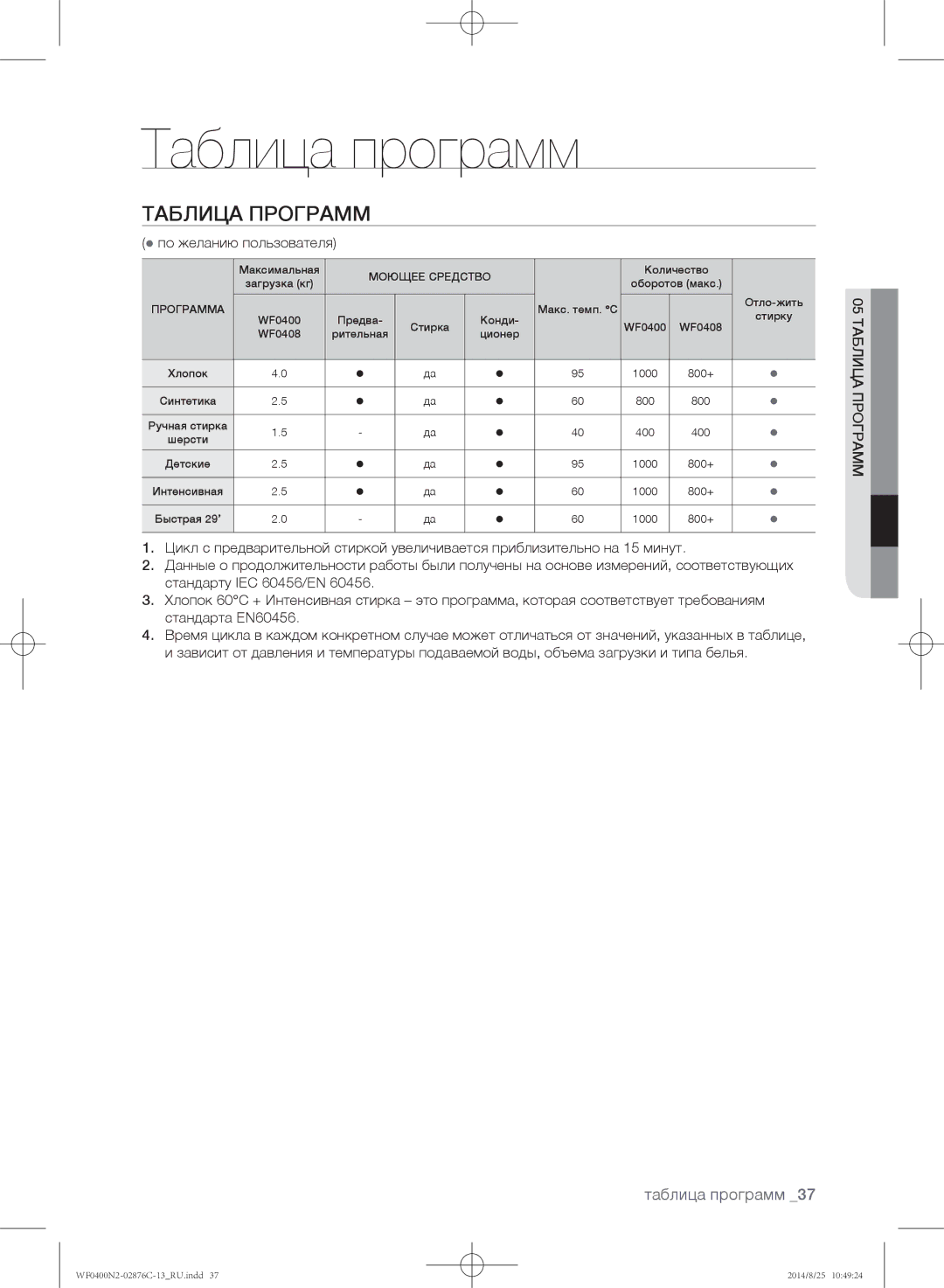 Samsung WF0408N2N/YLP, WF0400N2N/YLP manual Таблица программ,  по желанию пользователя, Граммпро 05таблица 