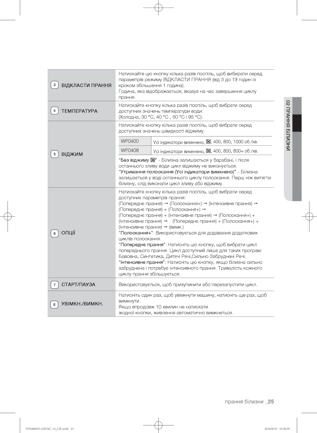 Samsung WF0408N2N/YLP, WF0400N2N/YLP manual Температура, Віджим, Опції, Старт/Пауза, Увімкн./Вимкн 