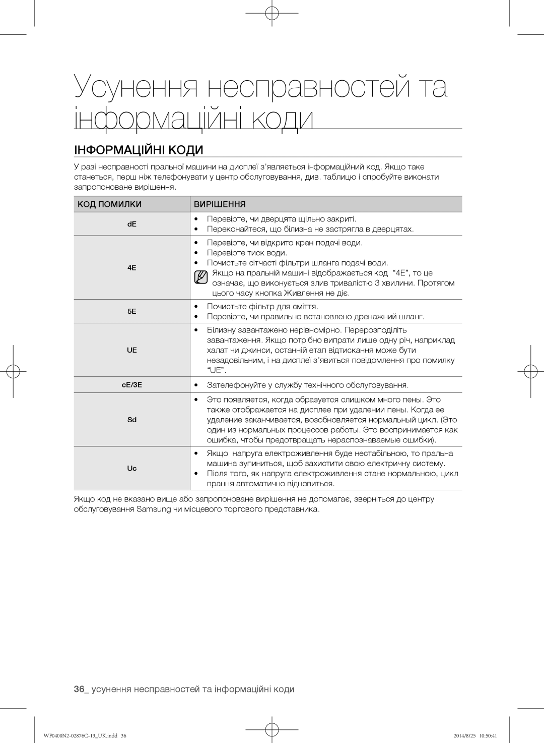 Samsung WF0400N2N/YLP manual Інформаційні коди, 36 усунення несправностей та інформаційні коди, КОД Помилки Вирішення 