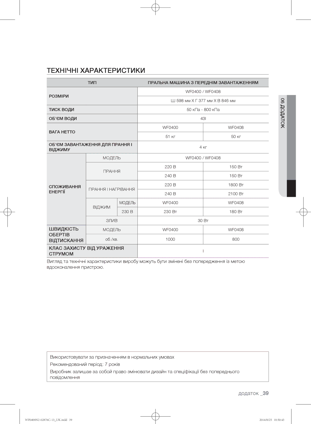 Samsung WF0408N2N/YLP Технічні характеристики, Додаток, Швидкість, Обертів, Відтискання Клас Захисту ВІД Ураження Струмом 