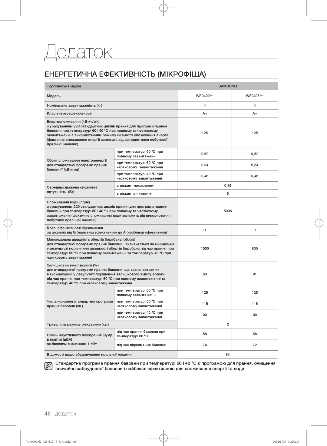 Samsung WF0400N2N/YLP, WF0408N2N/YLP manual Енергетична Ефективність Мікрофіша, 40 додаток 