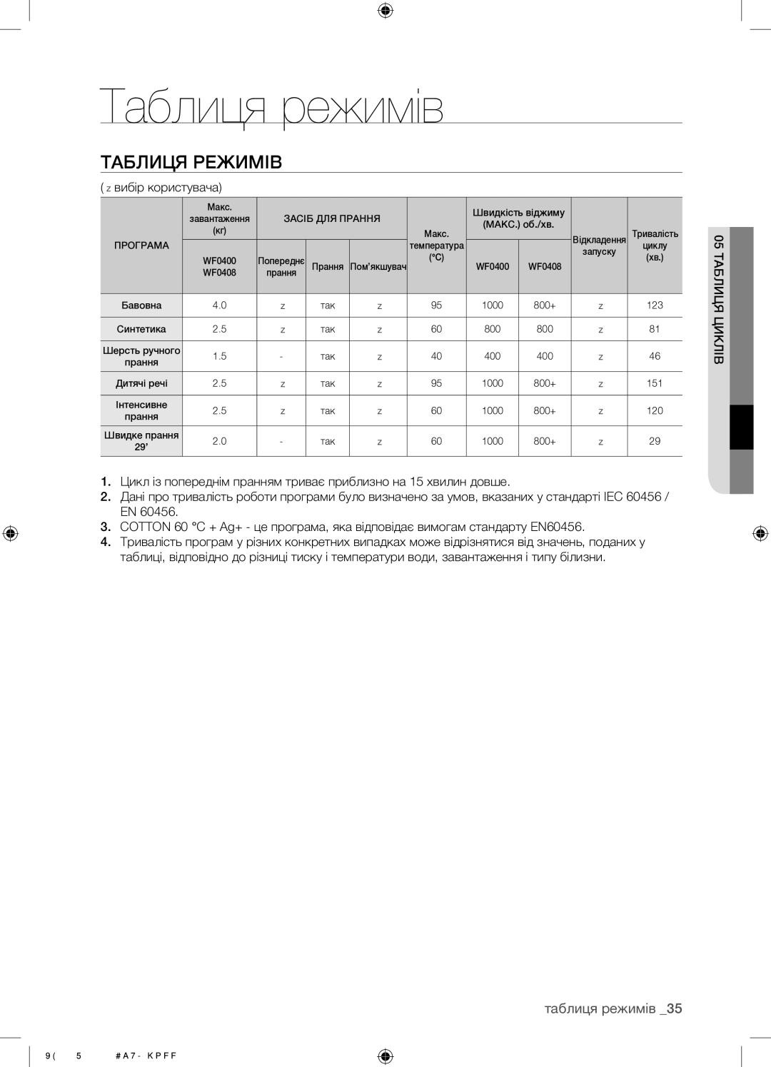 Samsung WF0400S1V/YLP manual Таблиця режимів, Таблиця Режимів,  вибір користувача, 05 Таблиця Циклів 