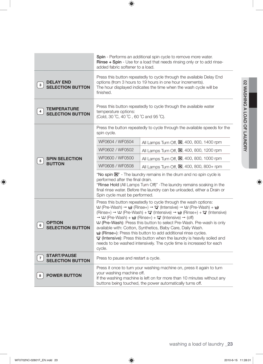 Samsung WF0600NCW/YL Spin Performs an additional spin cycle to remove more water, ﬁnished, Temperature options, Cycle 