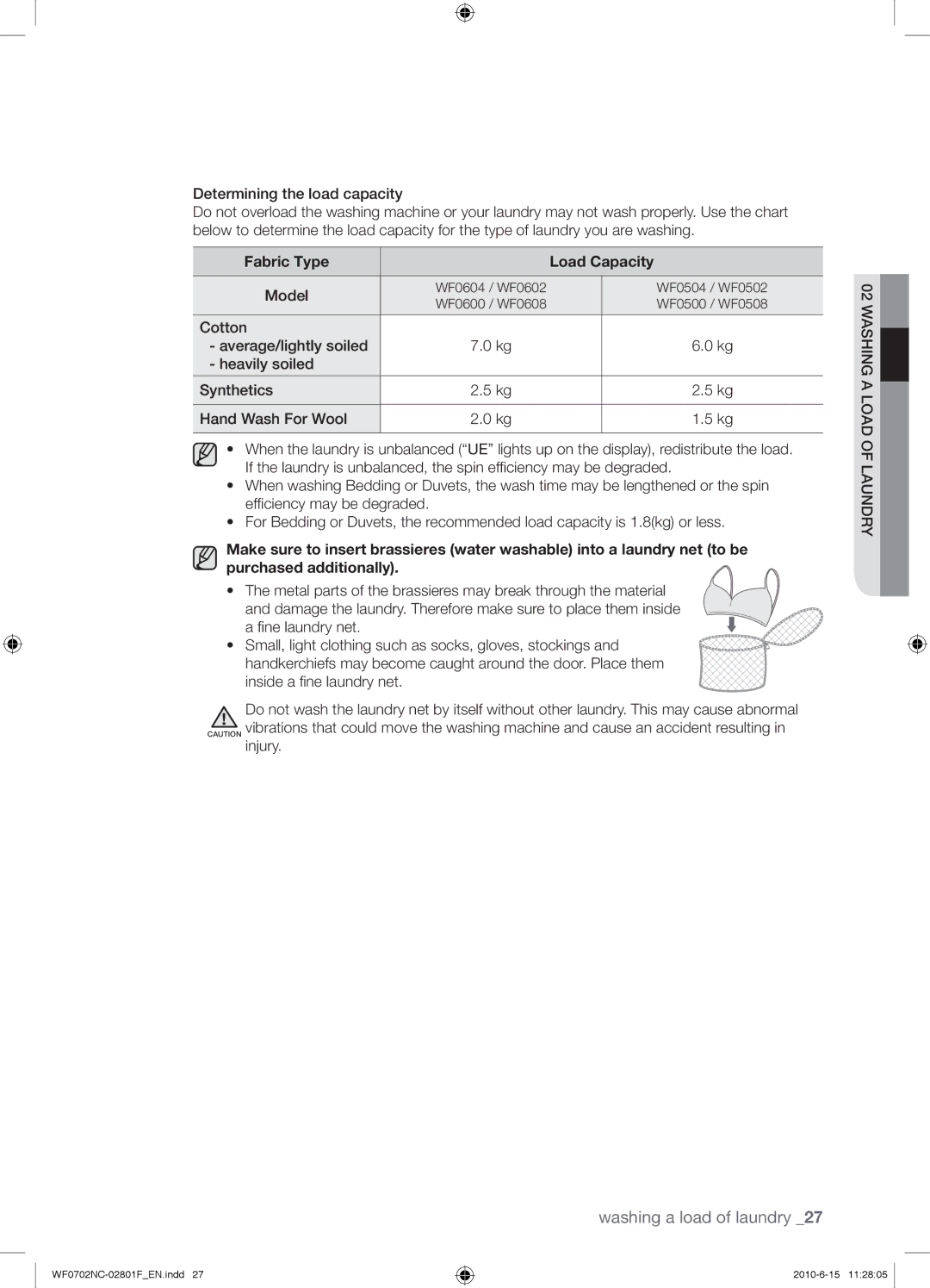 Samsung WF0600NCW/YL, WF0500NCW/YL, WF0600NCE/YL manual Fabric Type Load Capacity, Model, Inside a ﬁne laundry net 