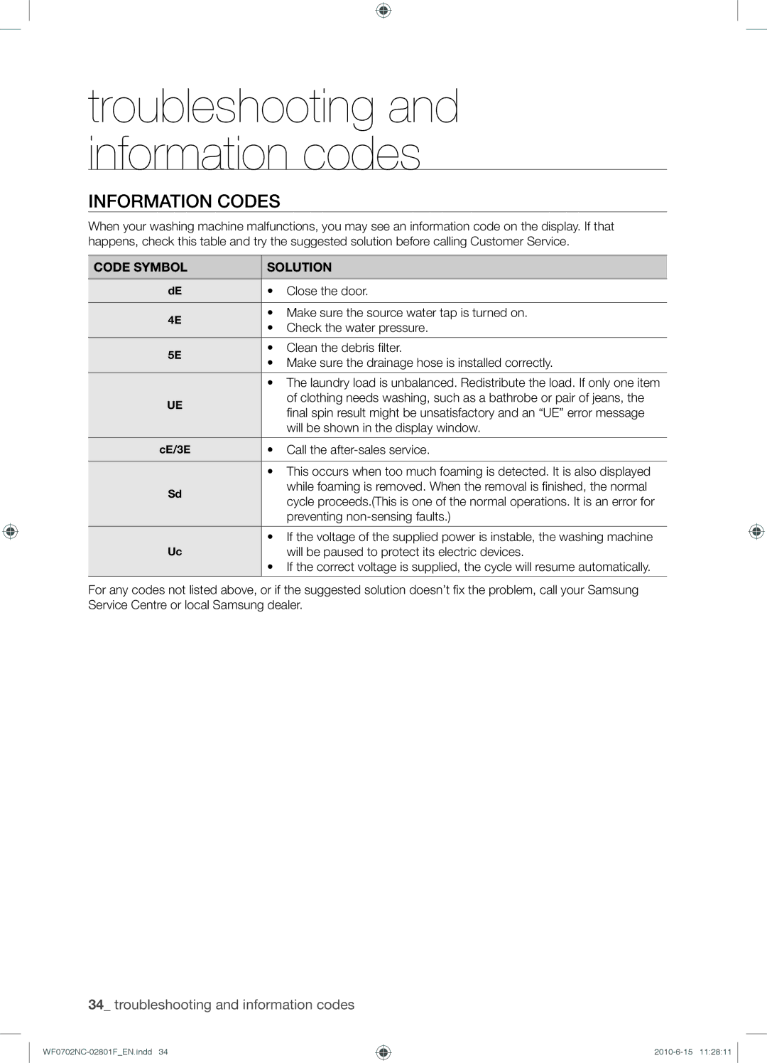 Samsung WF0500NCE/YL, WF0500NCW/YL, WF0600NCE/YL, WF0600NCW/YL manual Information Codes 