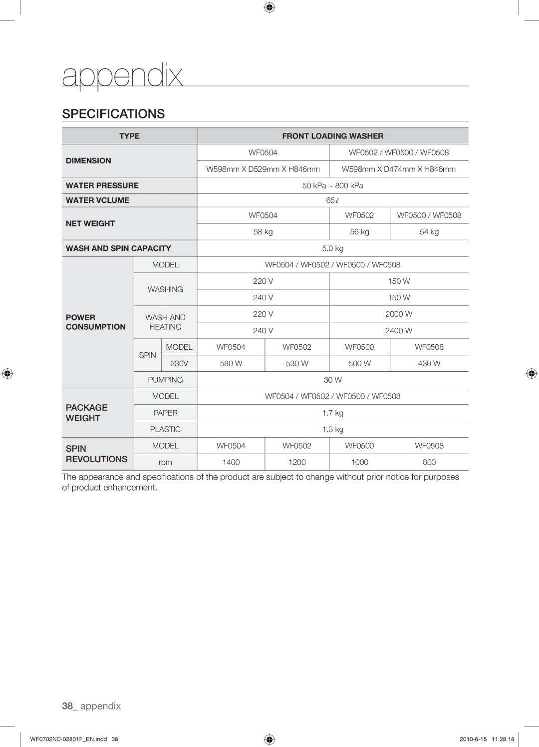 Samsung WF0500NCE/YL, WF0500NCW/YL, WF0600NCE/YL, WF0600NCW/YL manual Plastic 