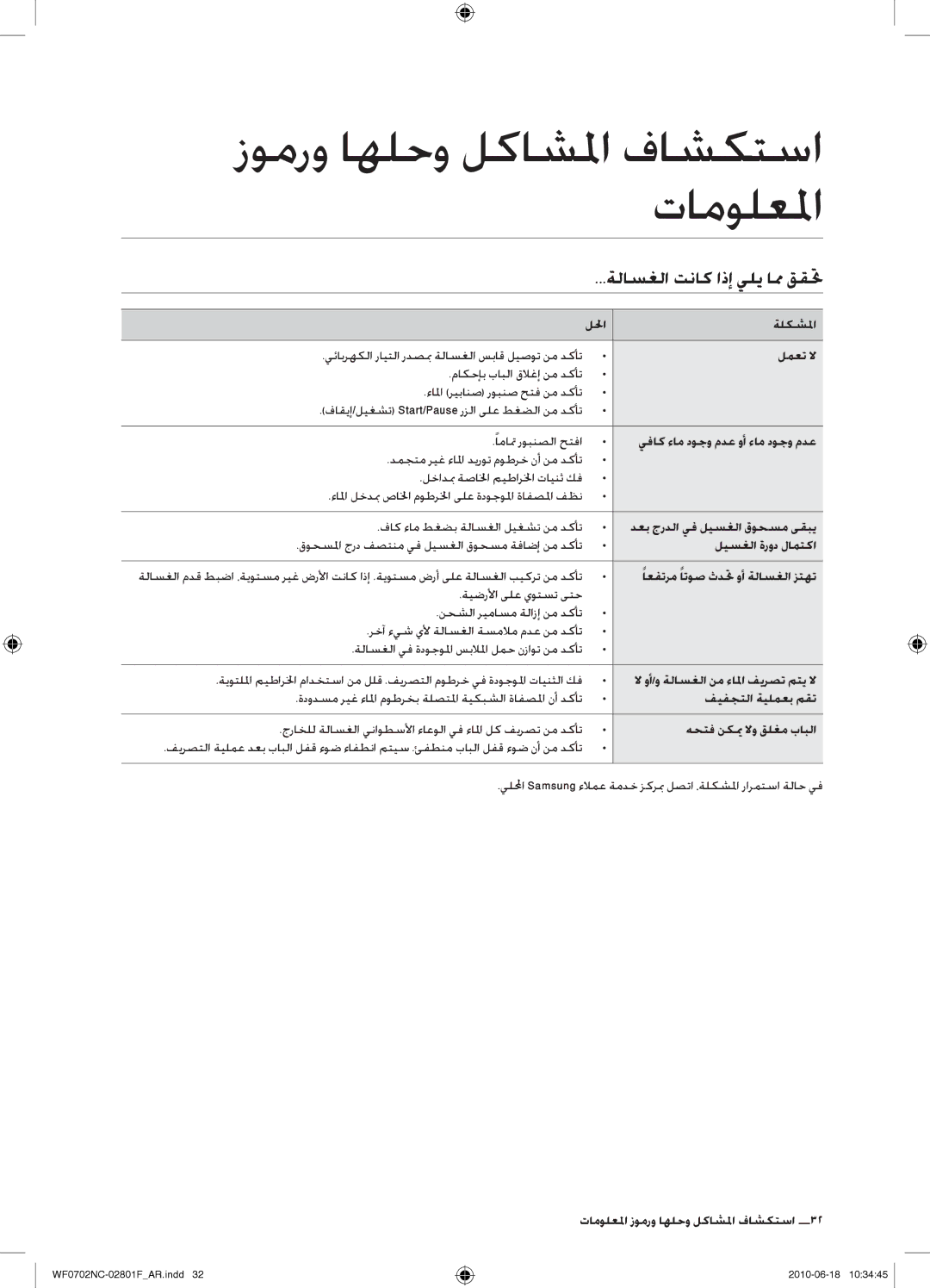 Samsung WF0500NCW/YL, WF0600NCE/YL, WF0500NCE/YL manual زومرو اهلحو لكاشلما فاشكتسا تامولعلما, ةلاسغلا تناك اذإ يلي امم ققتح 