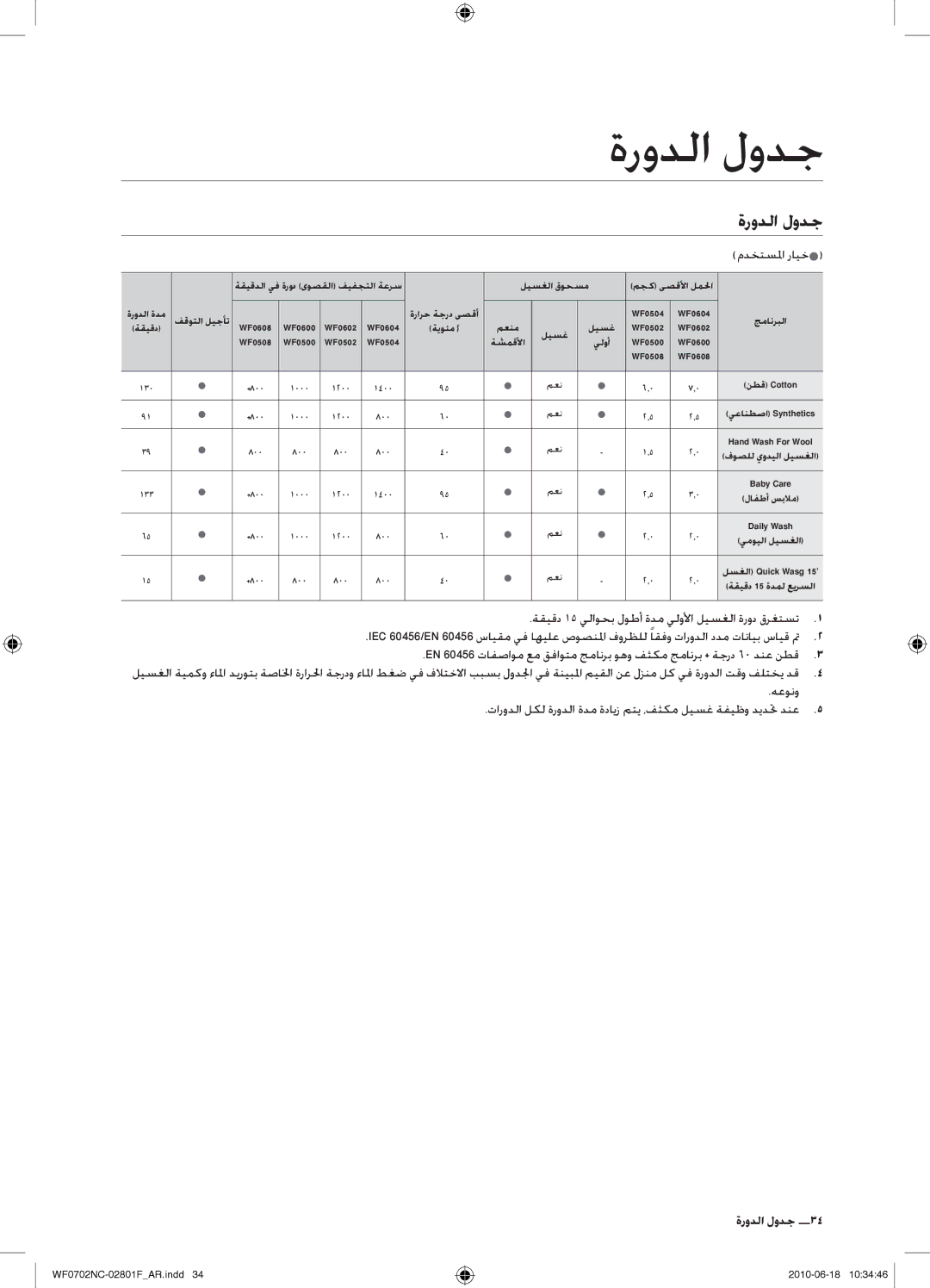 Samsung WF0500NCE/YL manual ةرودلا لودج, مدختسلما رايخ, ةقيقد 15 يلاوحب لوطأ ةدم يلولأا ليسغلا ةرود قرغتست, جدول الدورة 