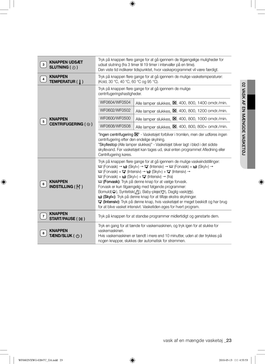 Samsung WF0602NXWG/XEE, WF0500NXWG/XEE manual Knappen Udsæt, Slutning, Indstilling, Tænd/Sluk 