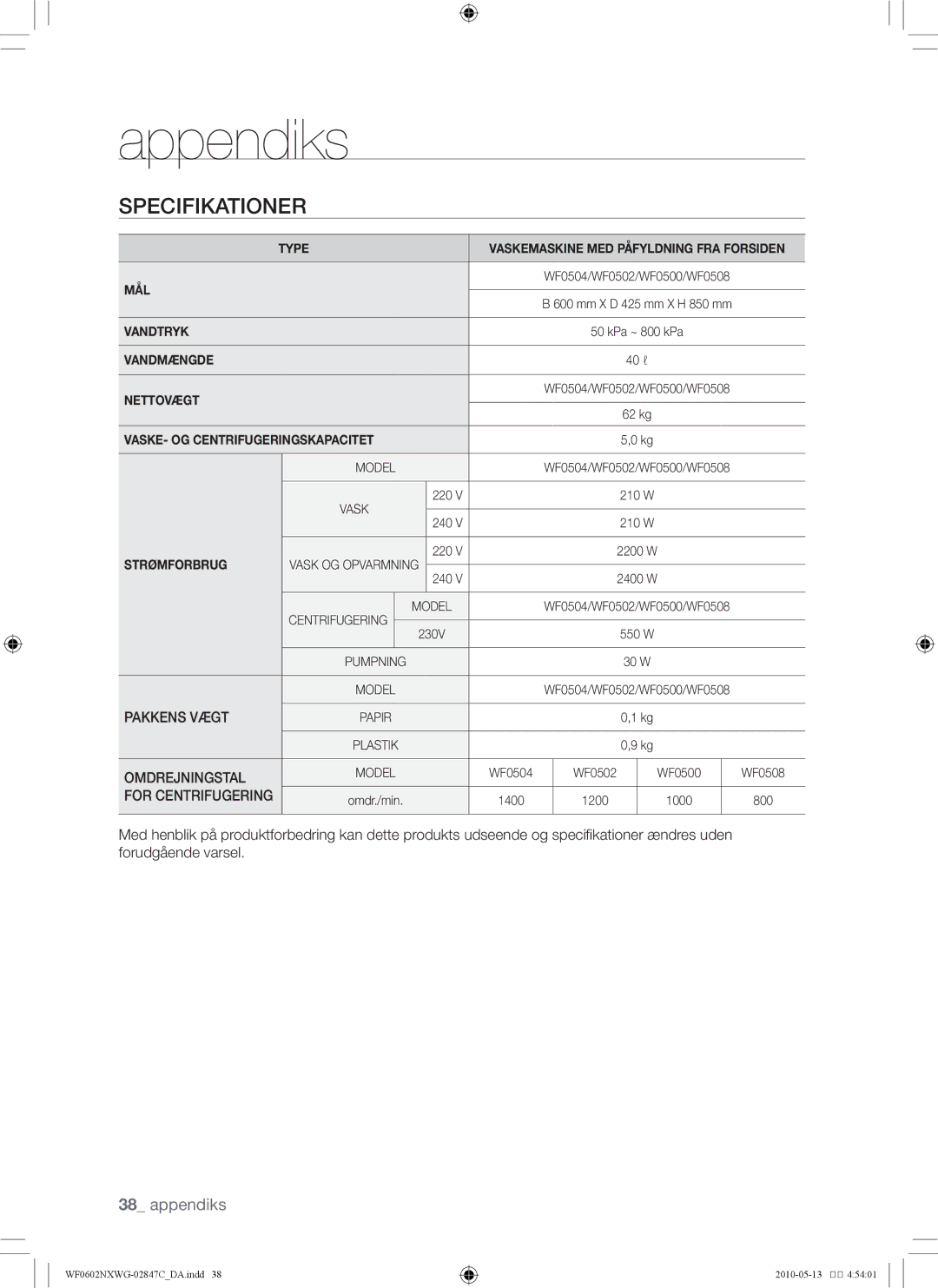 Samsung WF0500NXWG/XEE, WF0602NXWG/XEE manual Centrifugering Model 