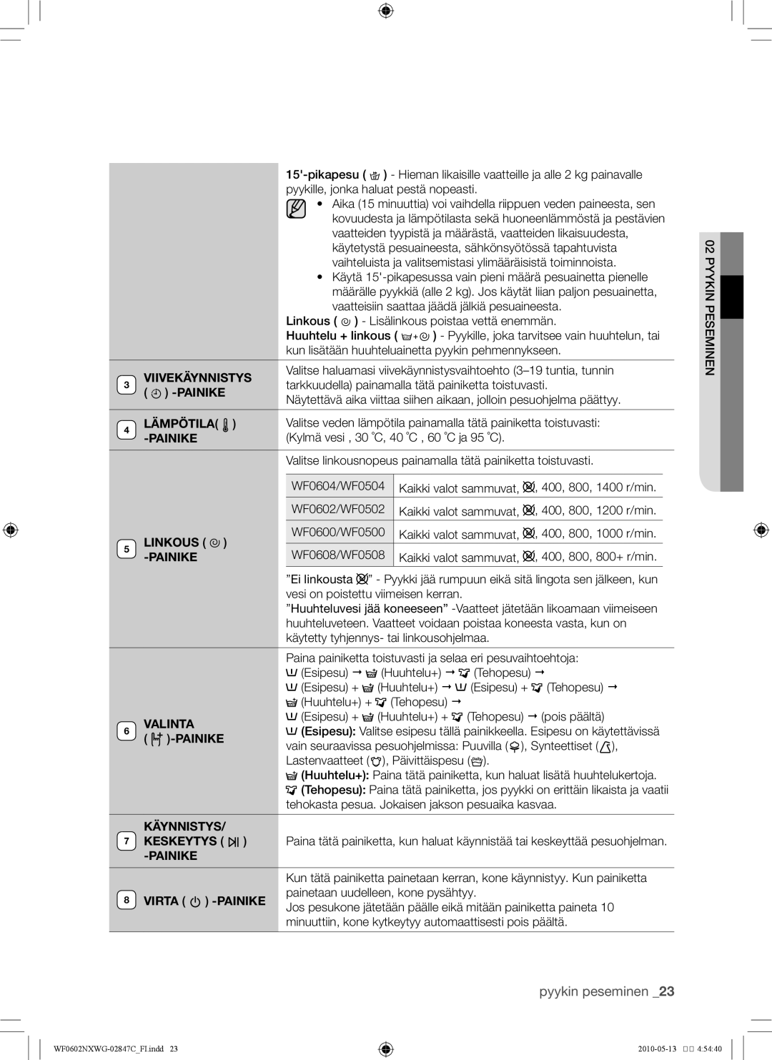 Samsung WF0602NXWG/XEE, WF0500NXWG/XEE manual Viivekäynnistys, Lämpötila, Painike, Linkous, Valinta, Käynnistys 