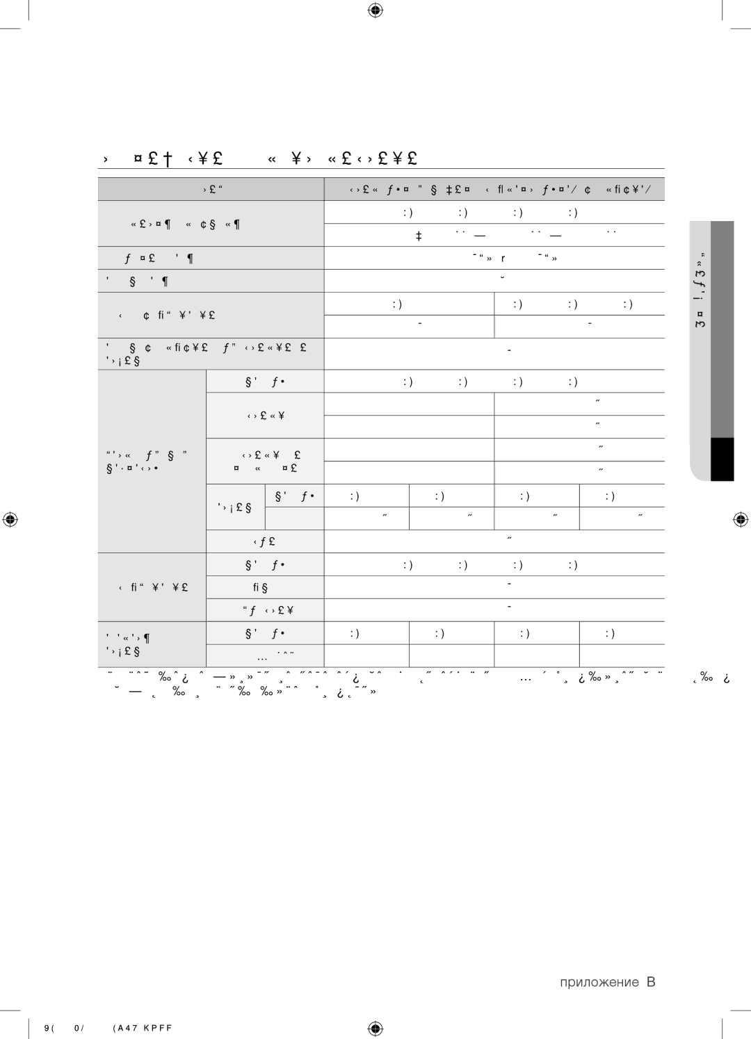 Samsung WF0500SYV/YLP, WF0500NYW/YLP, WF0500NZW/YLP, WF0508NYW/YLP manual Технические Характеристики, 06 Приложение 