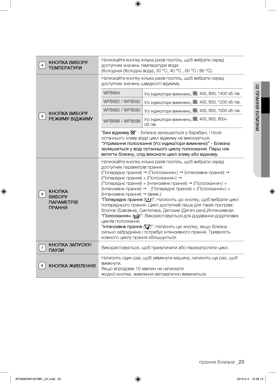 Samsung WF0508NYW/YLP Температури, Режиму Віджиму, Вибору, Параметрів, Прання, Кнопка Запуску, Паузи, Кнопка Живлення 