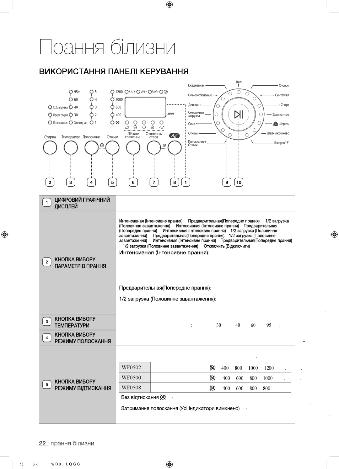 Samsung WF0502SYV/YLP Використання Панелі Керування, 22 прання білизни, Кнопка Вибору, Параметрів Прання, Температури 