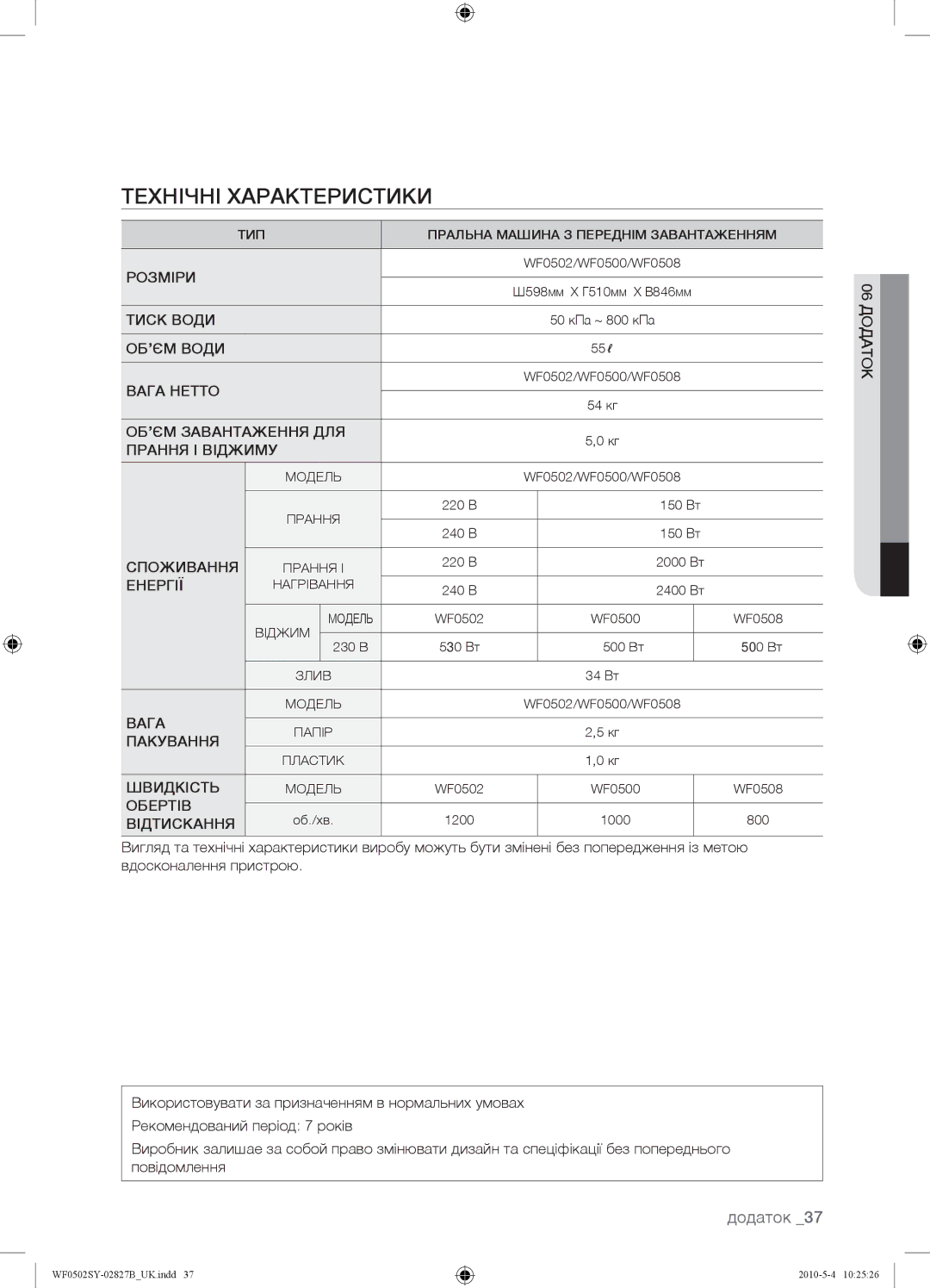 Samsung WF0502SYV/YLP manual Технічні Характеристики, Додаток 