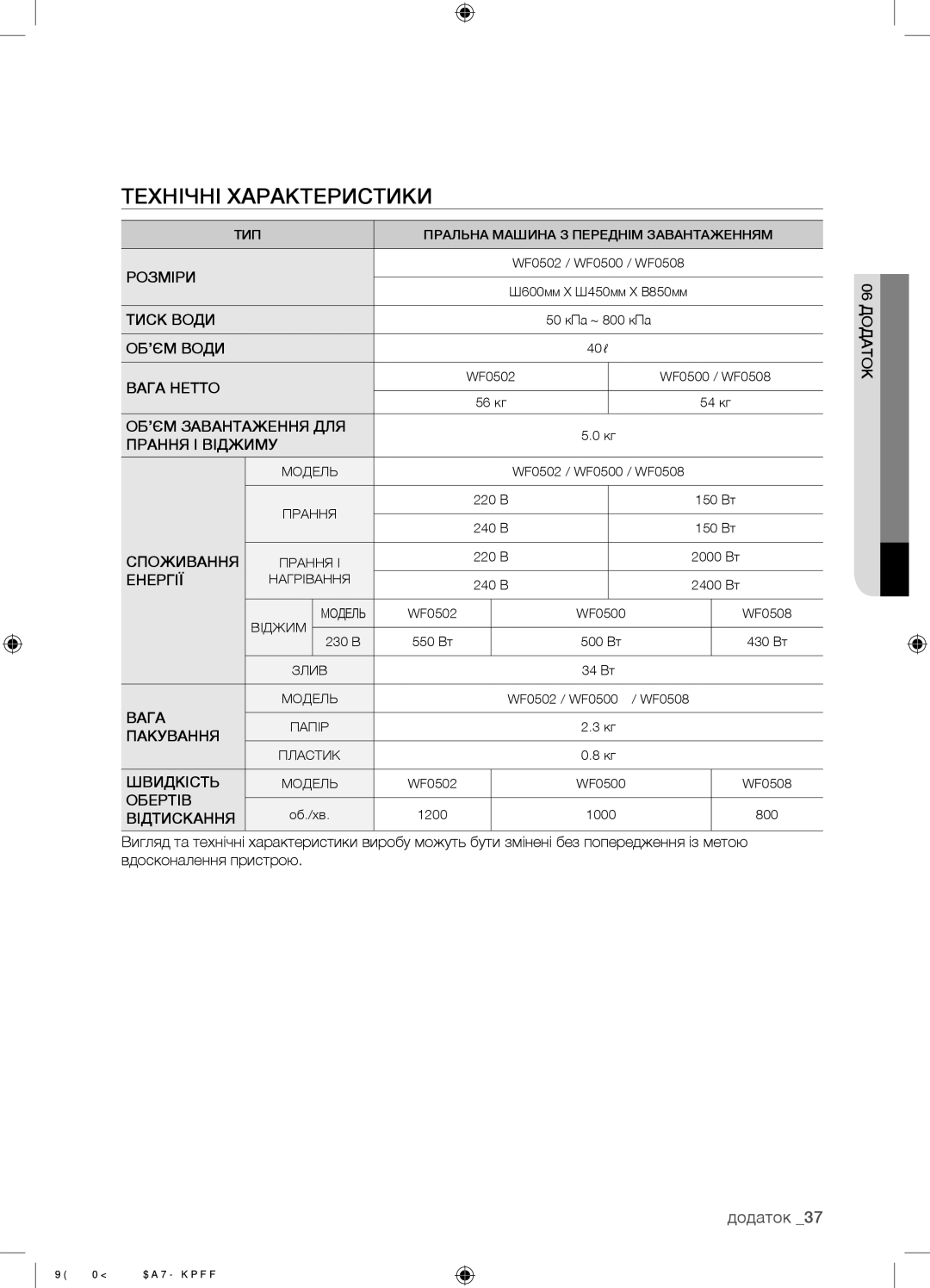 Samsung WF0500NZW/YLP, WF0508NZW/YLP manual Технічні Характеристики, Додаток 