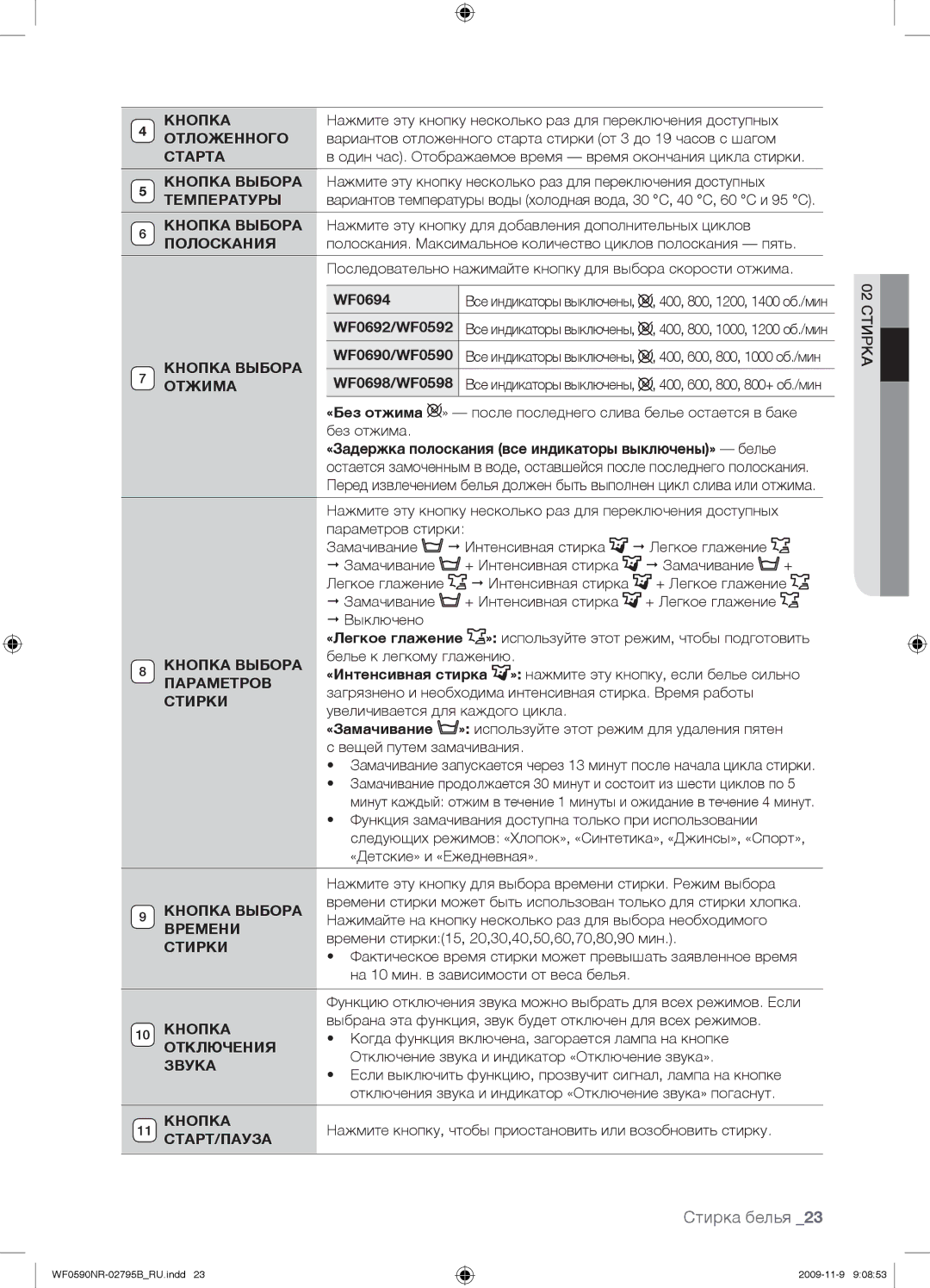 Samsung WF0690NRW/YLP Отложенного, Старта, Кнопка Выбора, Температуры, Отжима, Параметров Стирки, Времени, Отключения 