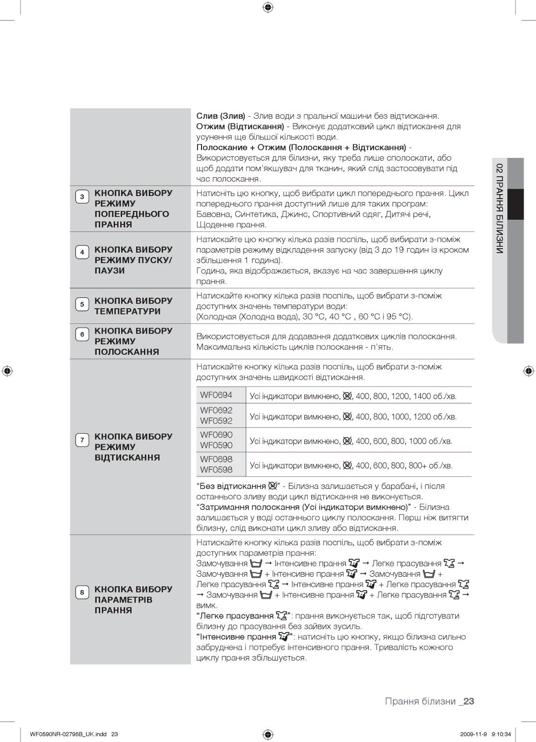 Samsung WF0690NRW/YLP Попереднього, Режиму Пуску, Паузи, Кнопка Вибору, Температури, Полоскання, Параметрів Прання 