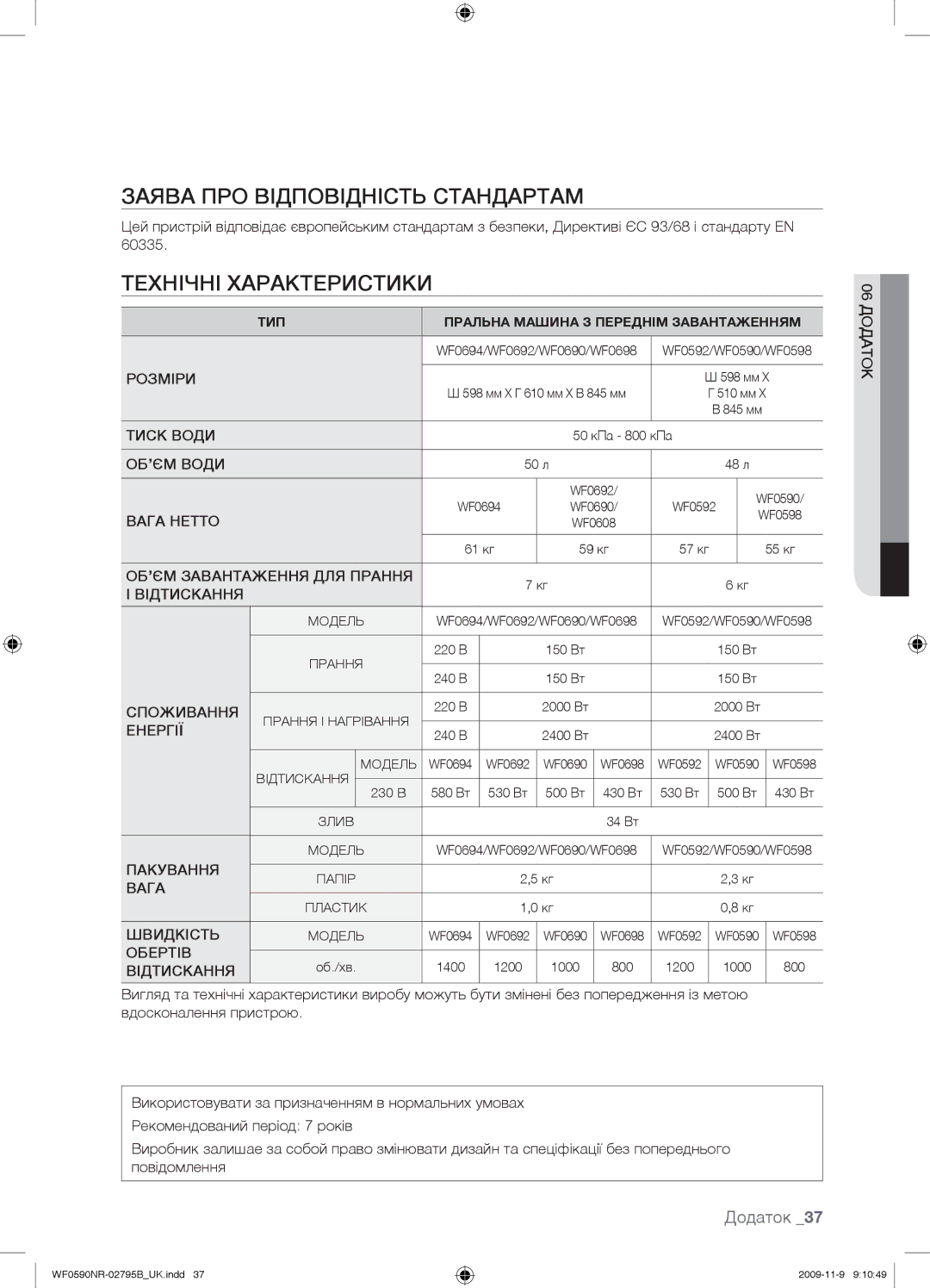 Samsung WF0690NRW/YLP, WF0590NRW/YLP manual Заява ПРО Відповідність Стандартам, Технічні Характеристики, Додаток 