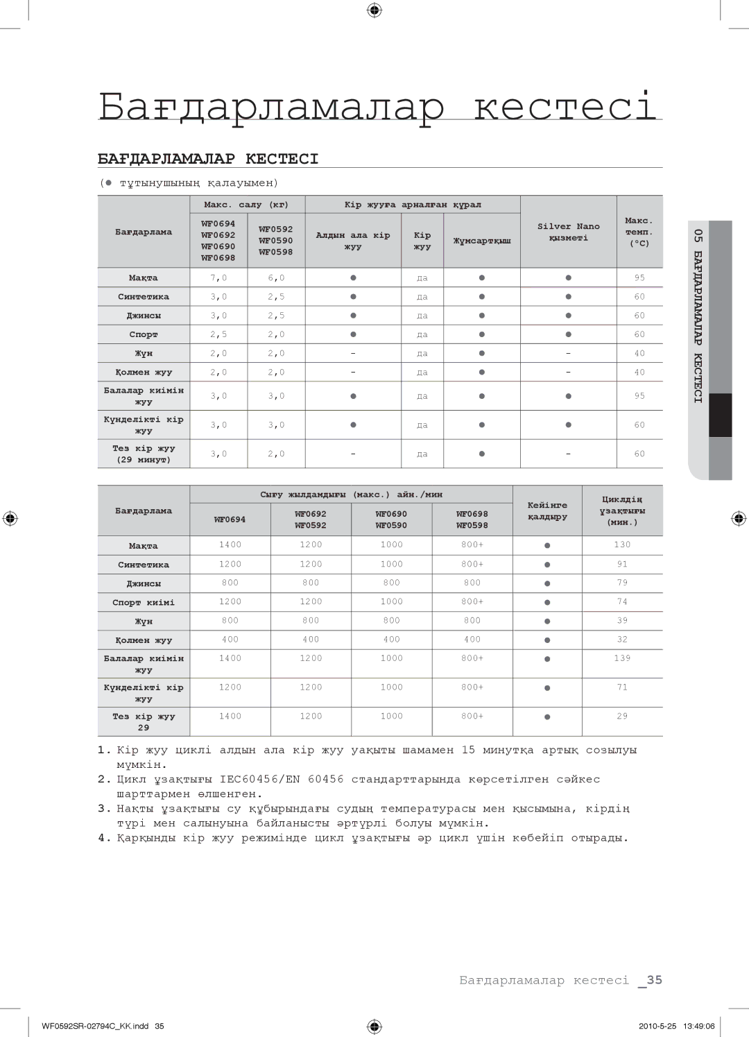 Samsung WF0592SRK/YLP manual Бағдарламалар кестесі, Бағдарламалар Кестесі 