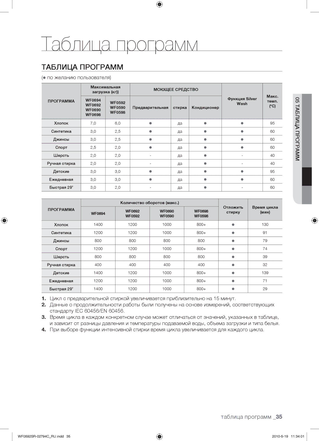 Samsung WF0592SRK/YLP manual Таблица программ,  по желанию пользователя, 05 Таблица Программ 