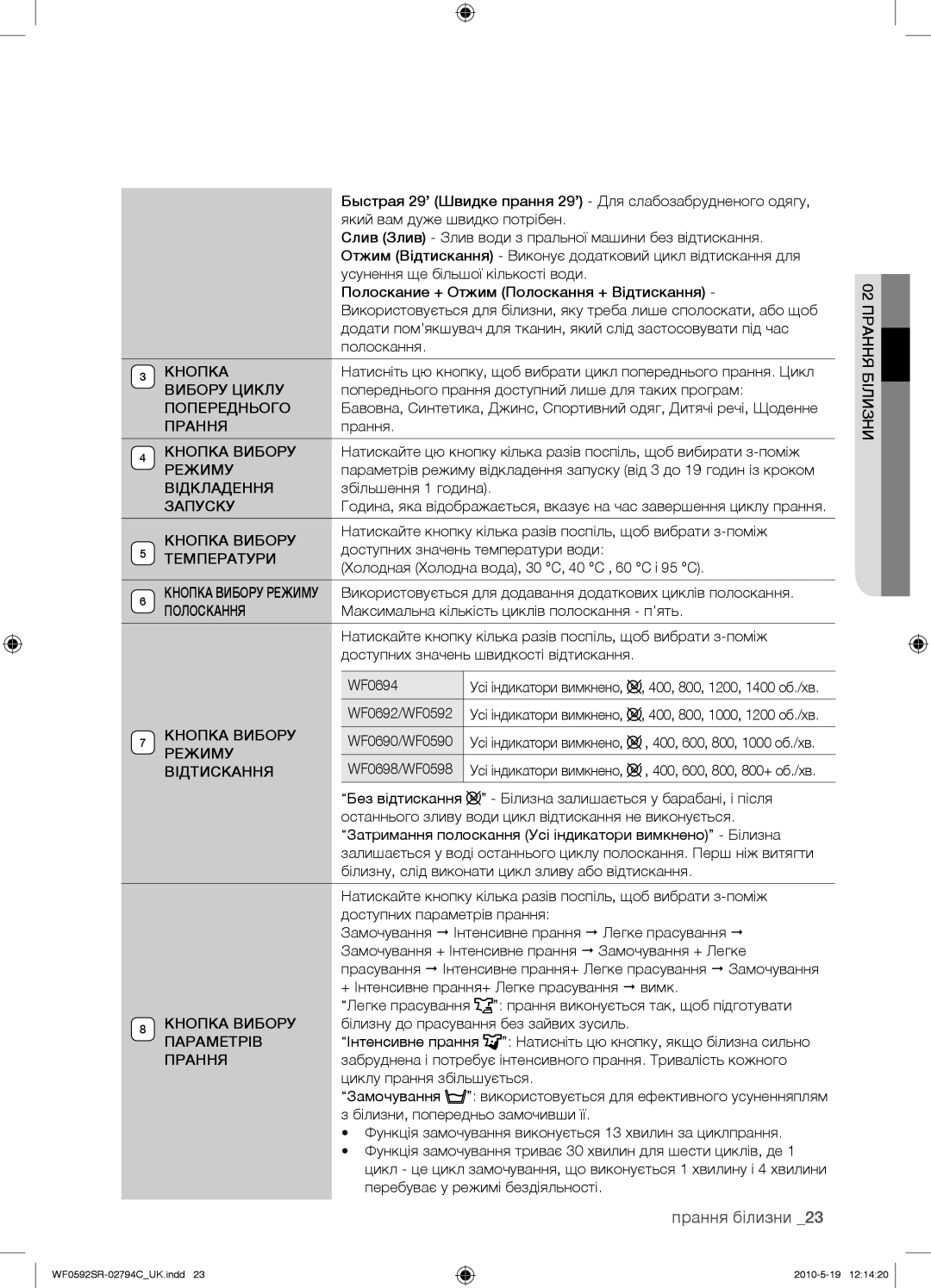 Samsung WF0592SRK/YLP Вибору Циклу, Попереднього, Прання, Відкладення, Запуску, Кнопка Вибору, Температури, Режиму 