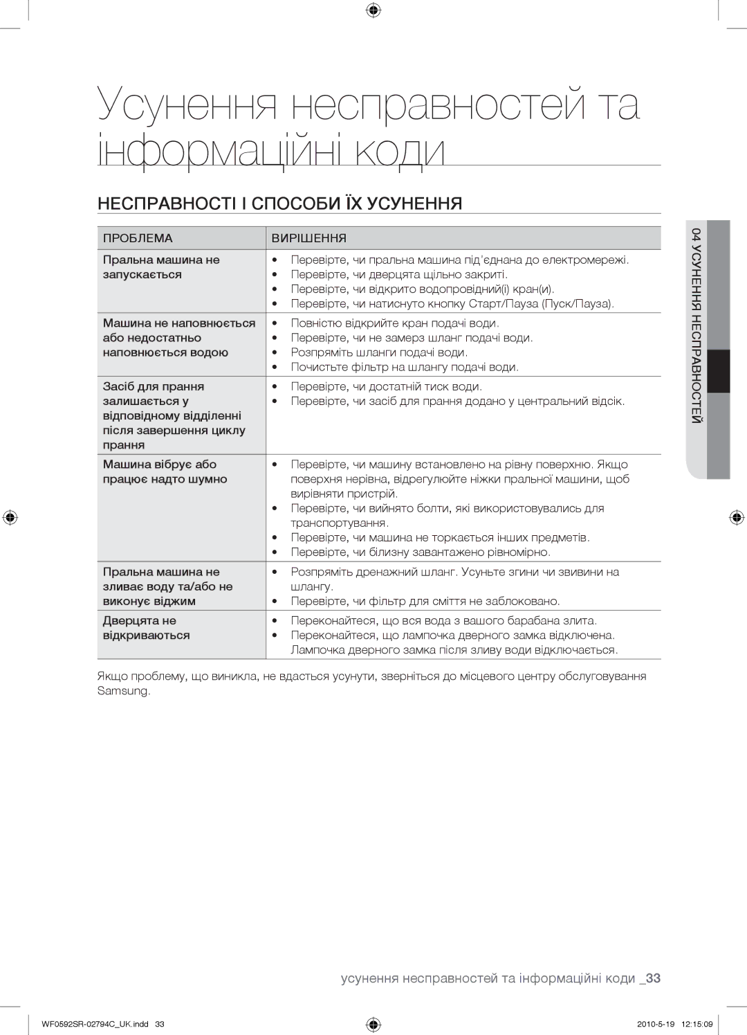 Samsung WF0592SRK/YLP Усунення несправностей та інформаційні коди, Несправності І Способи ЇХ Усунення, Проблема Вирішення 