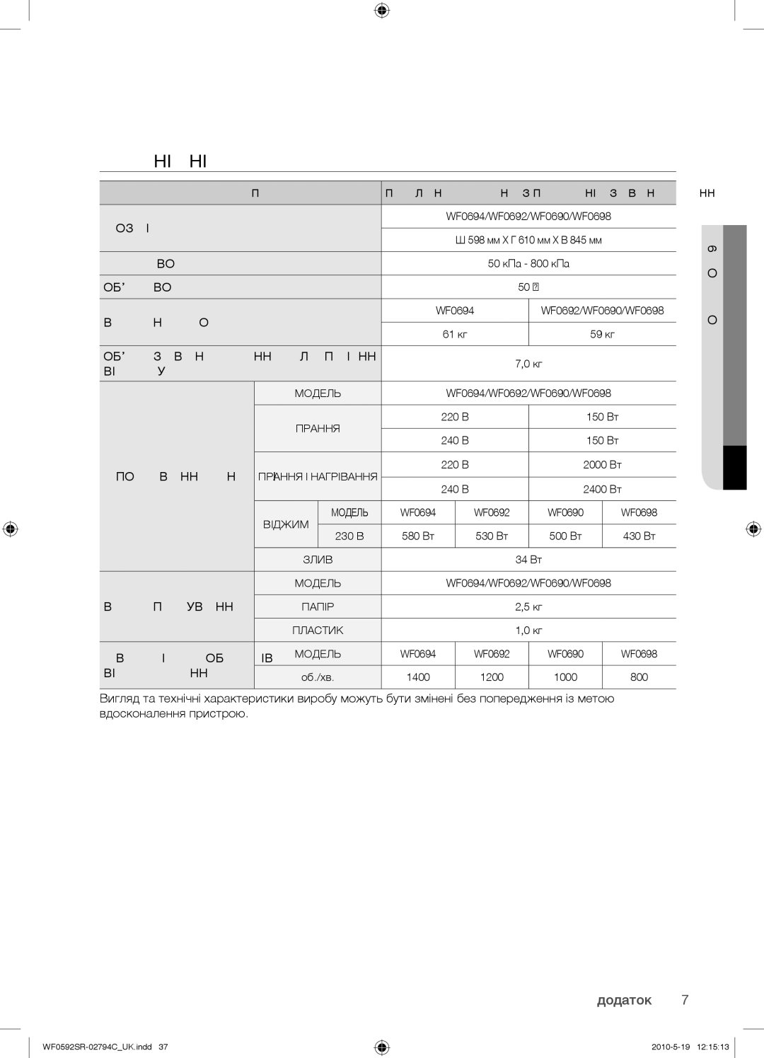 Samsung WF0592SRK/YLP manual Технічні Характеристики, Додаток 