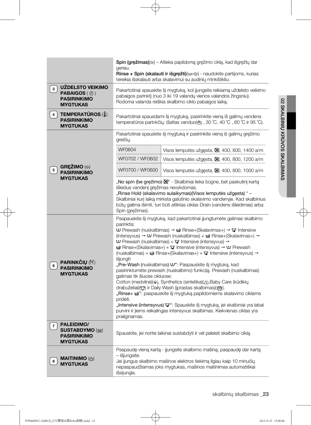 Samsung WF0602NCE/YLE Spin gręžimas, Geriau Rinse + Spin skalauti ir išgręžti, 30 ˚C, 40 ˚C , 60 ˚C ir 95 ˚C, Parinktis 