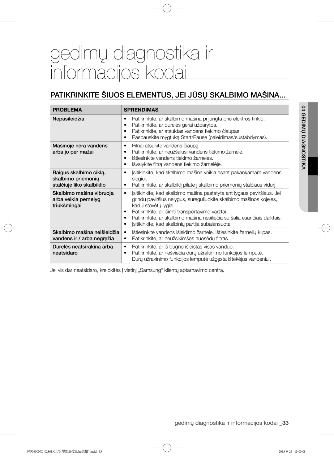 Samsung WF0602NCE/YLE, WF0600NCW/YLE manual Patikrinkite šiuos elementus, jei jūsų skalbimo mašina 