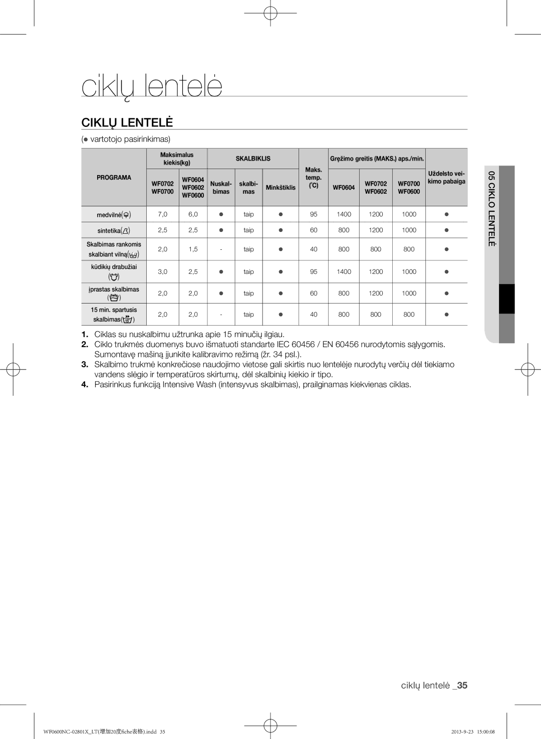 Samsung WF0602NCE/YLE, WF0600NCW/YLE manual Ciklų lentelė,  vartotojo pasirinkimas, Ciklo05lentelė 