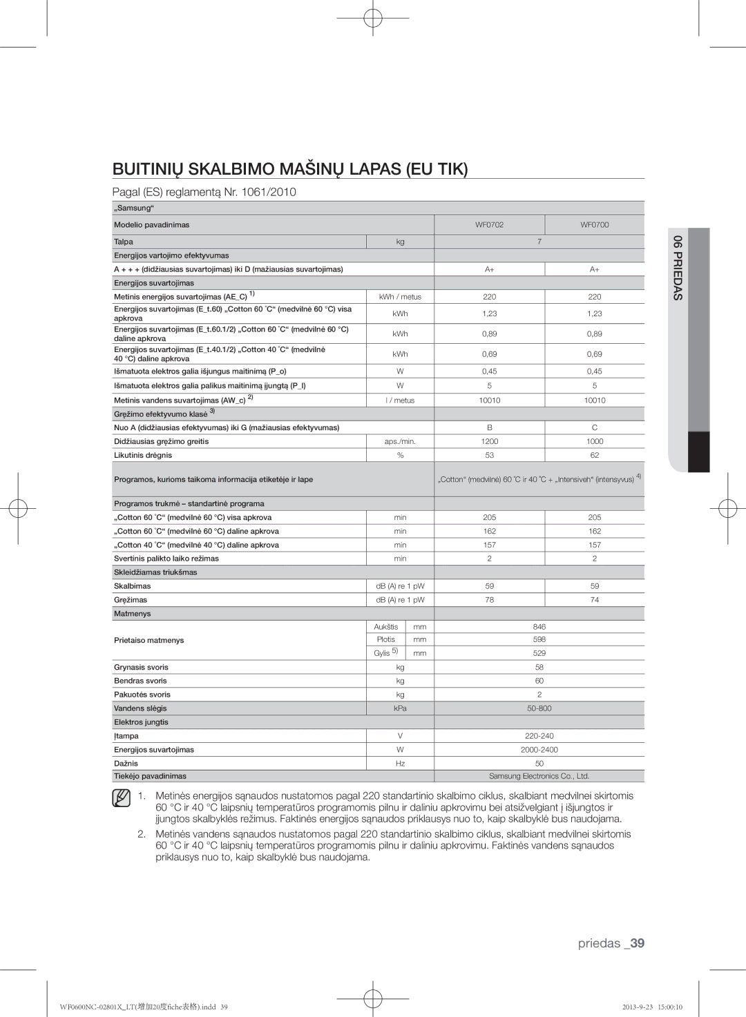 Samsung WF0602NCE/YLE, WF0600NCW/YLE manual Buitinių skalbimo mašinų lapas EU tik, Pagal ES reglamentą Nr /2010 