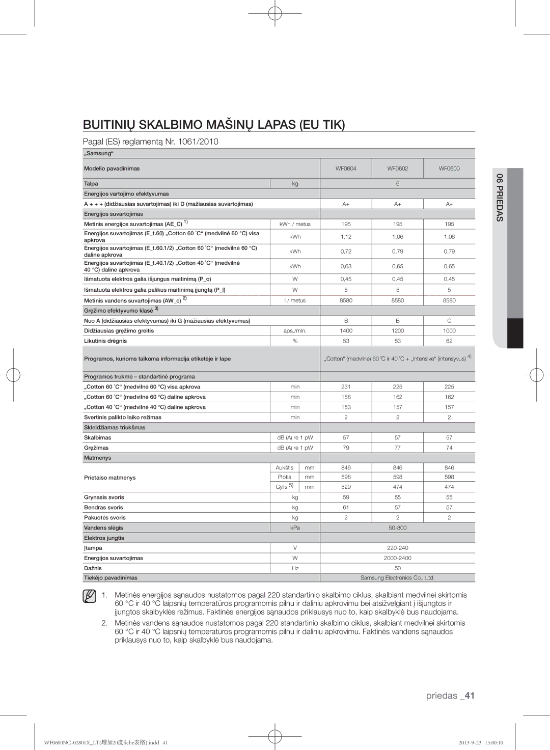 Samsung WF0602NCE/YLE, WF0600NCW/YLE manual Buitinių skalbimo mašinų lapas EU tik 