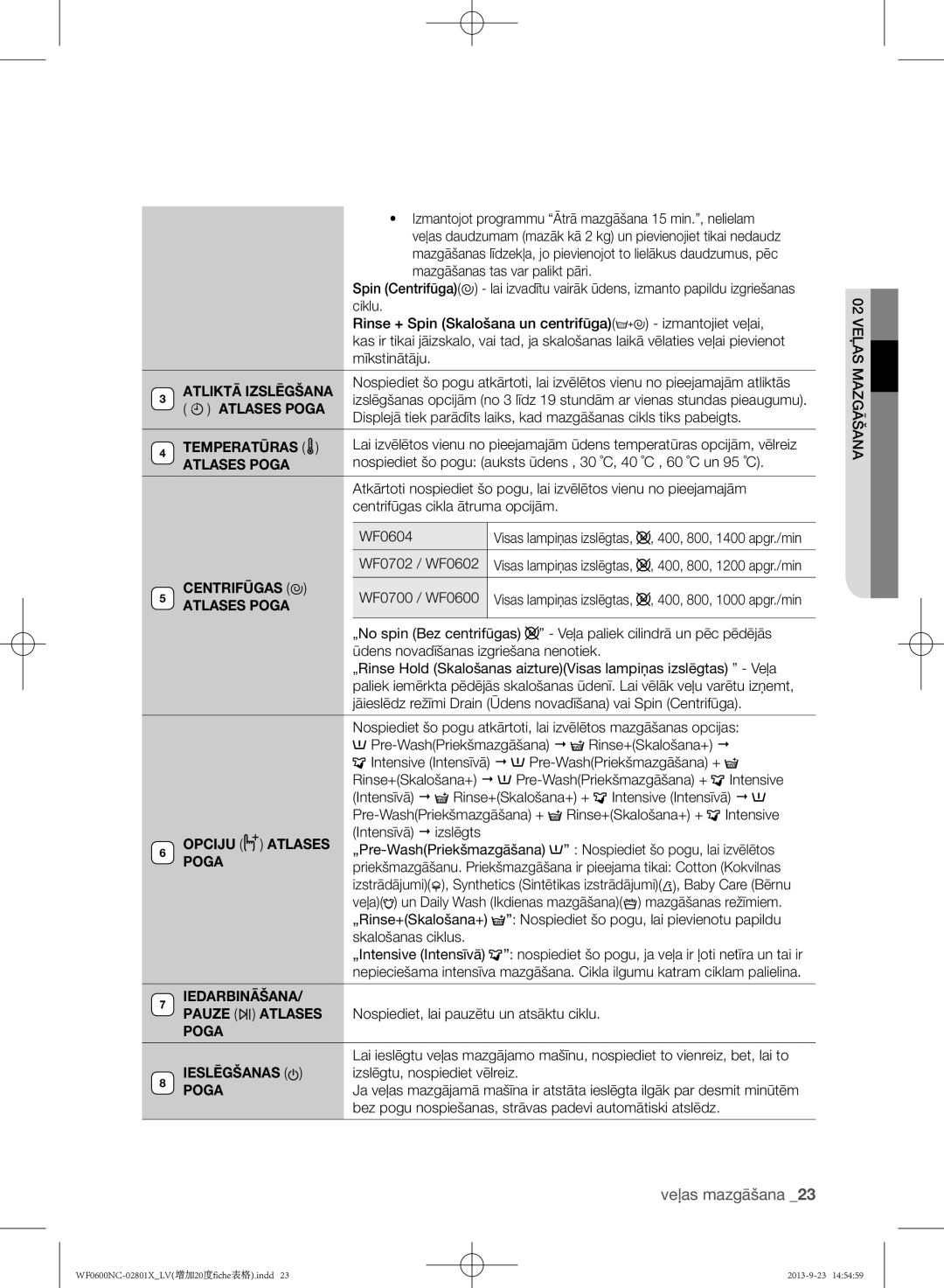 Samsung WF0602NCE/YLE Atliktā izslēgšana, Atlases poga, Temperatūras, Centrifūgas, Opciju atlases, Poga, Iedarbināšana 