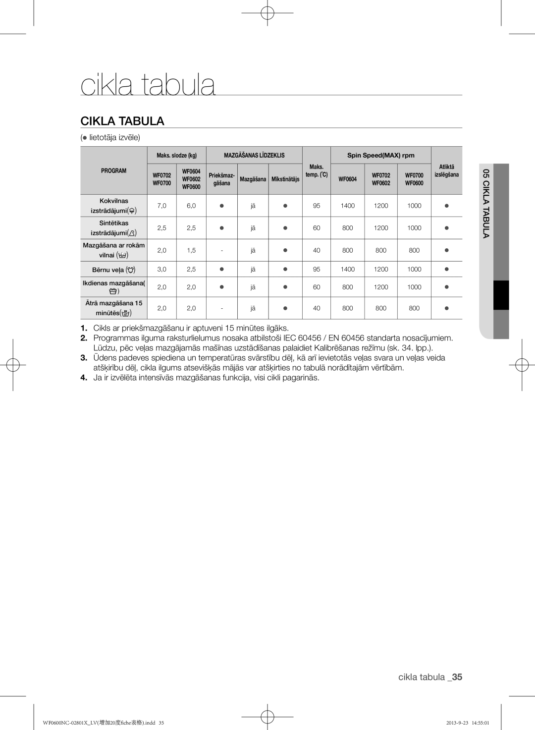 Samsung WF0602NCE/YLE, WF0600NCW/YLE manual Cikla tabula 