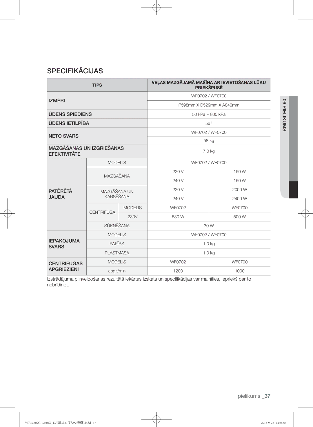 Samsung WF0602NCE/YLE, WF0600NCW/YLE manual Specifikācijas, Jauda 